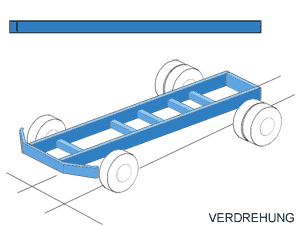 rahmenvermessung1