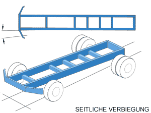 rahmenvermessung3